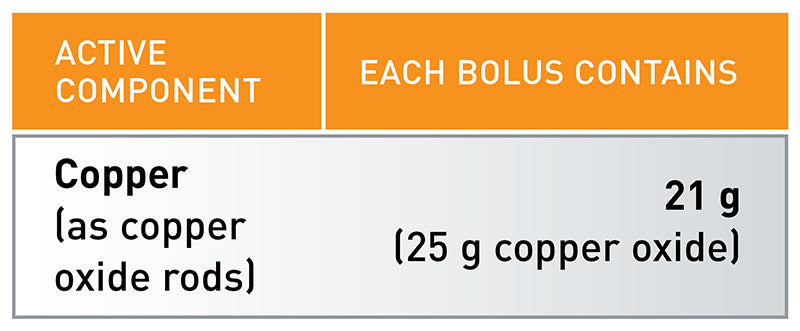 Agrimin 24 7 Copper Cattle Bolus