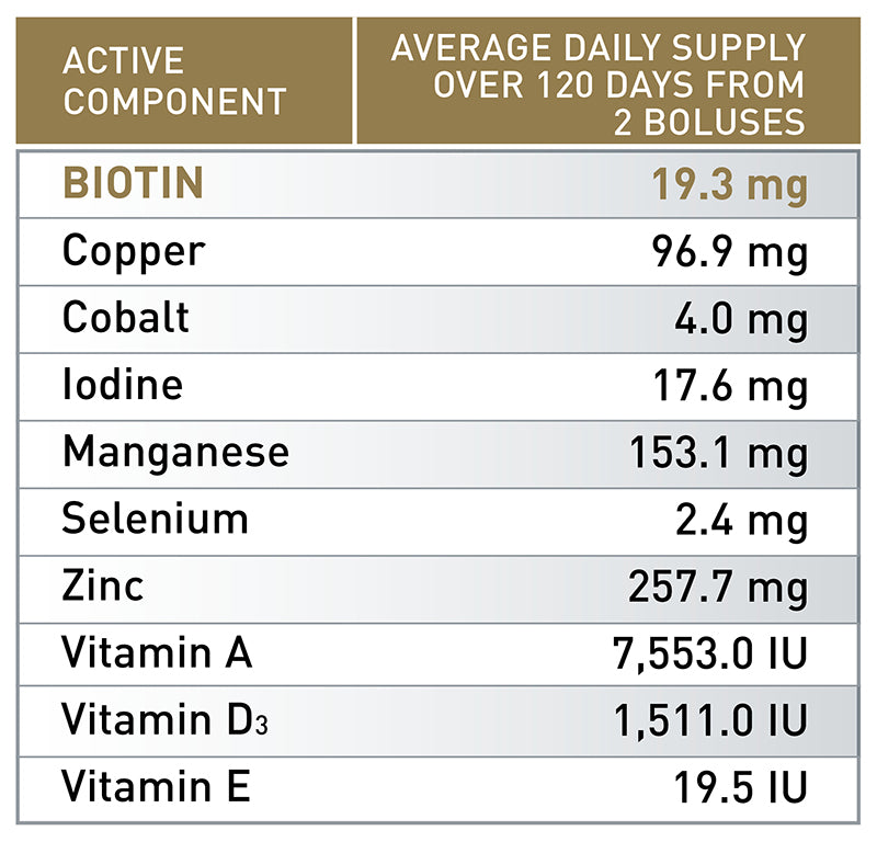 Agrimin All-Trace Biotin Gold Bolus