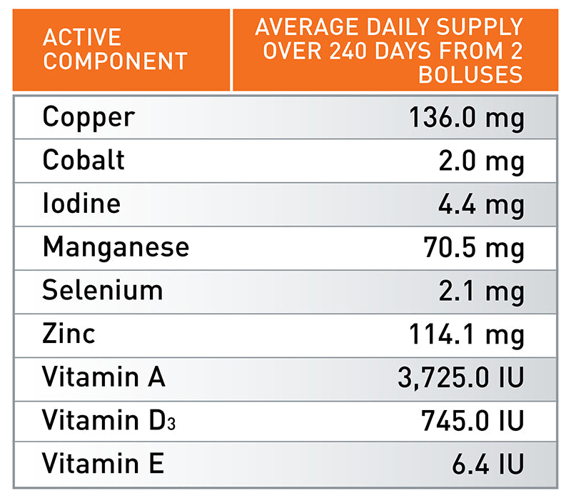 Agrimin All-Trace Cattle Bolus