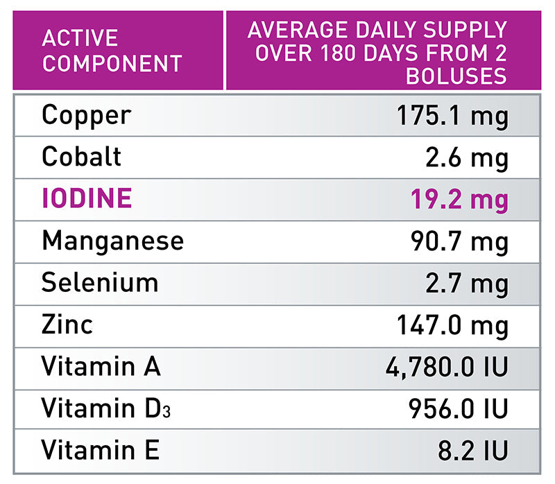 Agrimin All-Trace High Iodine Cattle Bolus